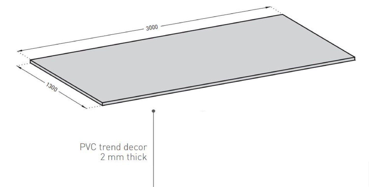 SPM Schema Decotrend (1)